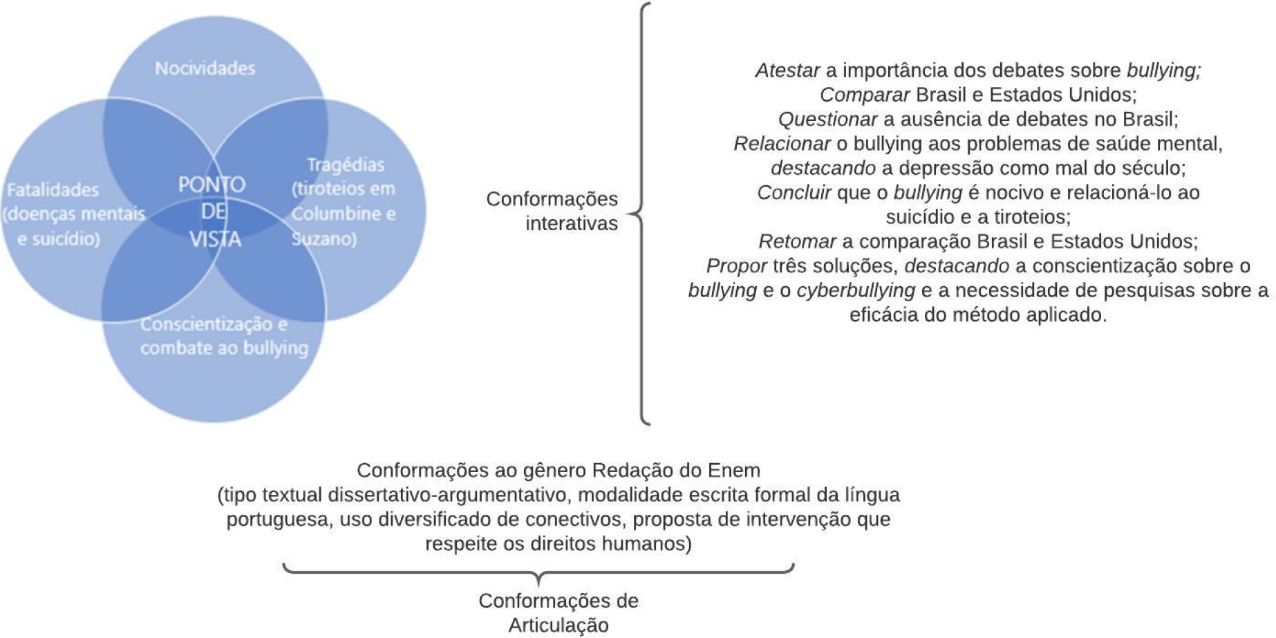 Projeto define oito tipos de bullying que devem ser evitados na escola 